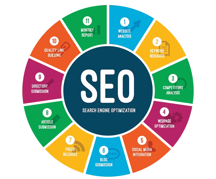 
Search Engine Optimization Low Cost 