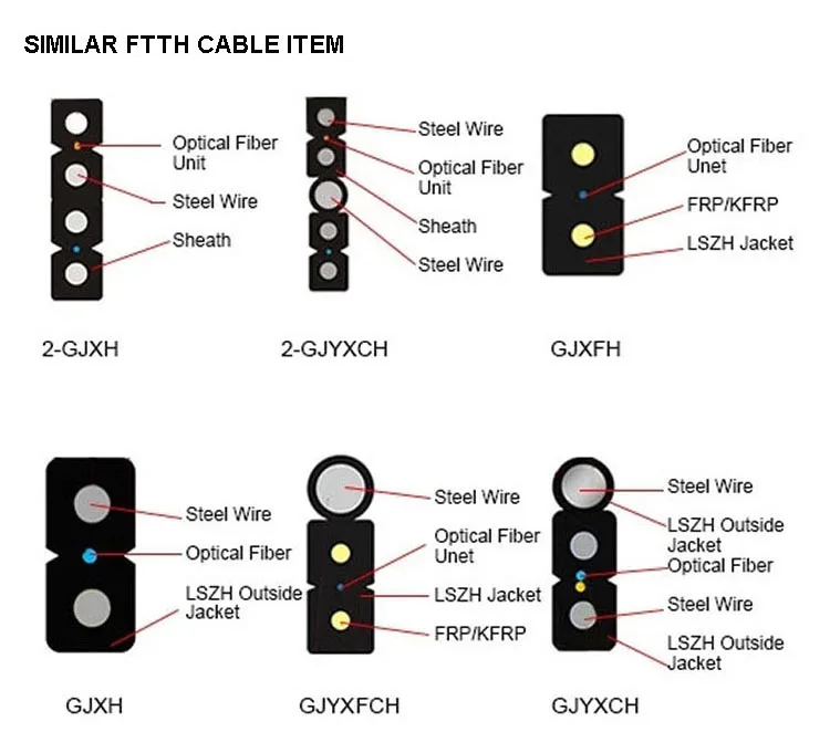Outdoor GJYXCH FTTH Fiber Drop Cable With Steel Messenger 4 core multimode fiber optic cable - ANKUX.COM