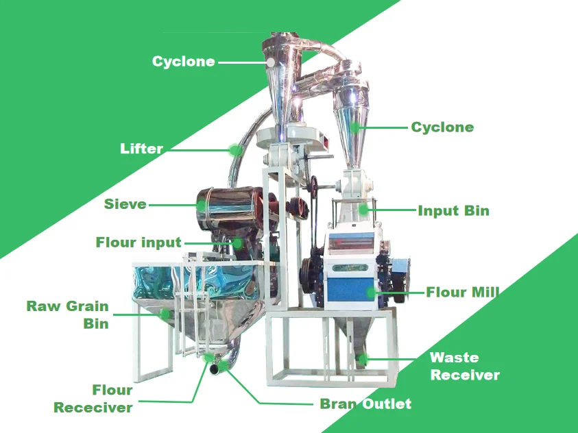 Small mill flow chart.png