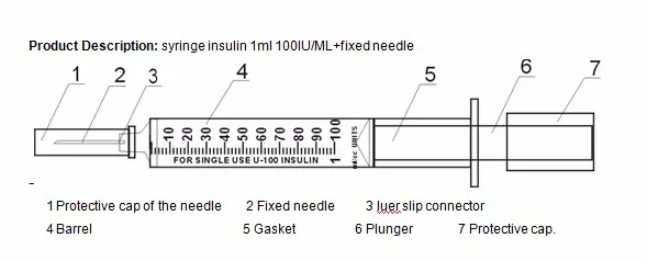 Инсулин шприц сколько единиц. Шприц на 100 ед 1 ед инсулина. Шприц для инсулина на 100 ед. Шприц стерильный 1 мл 30g. 0.3 Мл в инсулиновом шприце 100 Units.