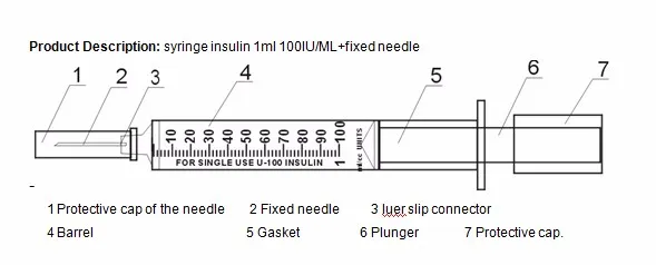 Шприц 5 единиц текст. Шприц на 100 ед 1 ед инсулина. Шприц для инсулина на 100 ед. 0,1 Инсулина на шприце. 0.3 Мл в инсулиновом шприце 100 Units.