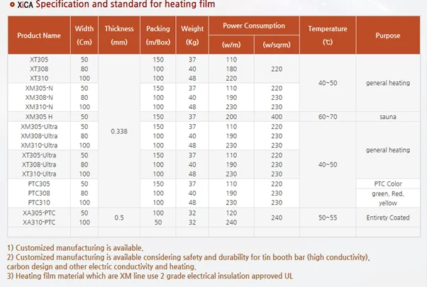 XICA specification.png