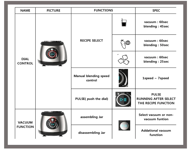 Smart Vacuum Blender With Bpa Free Tritan Container Easy Operation