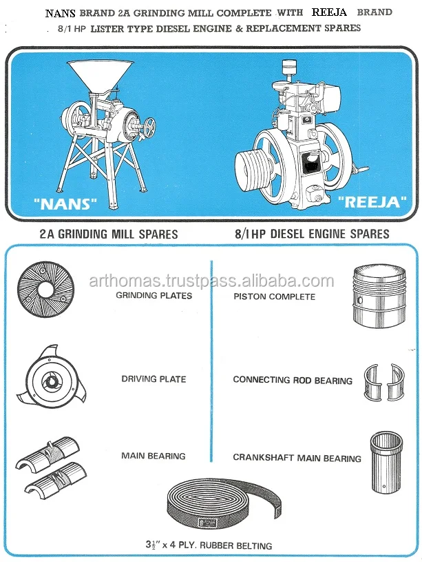 2a Grinding Mill Spares