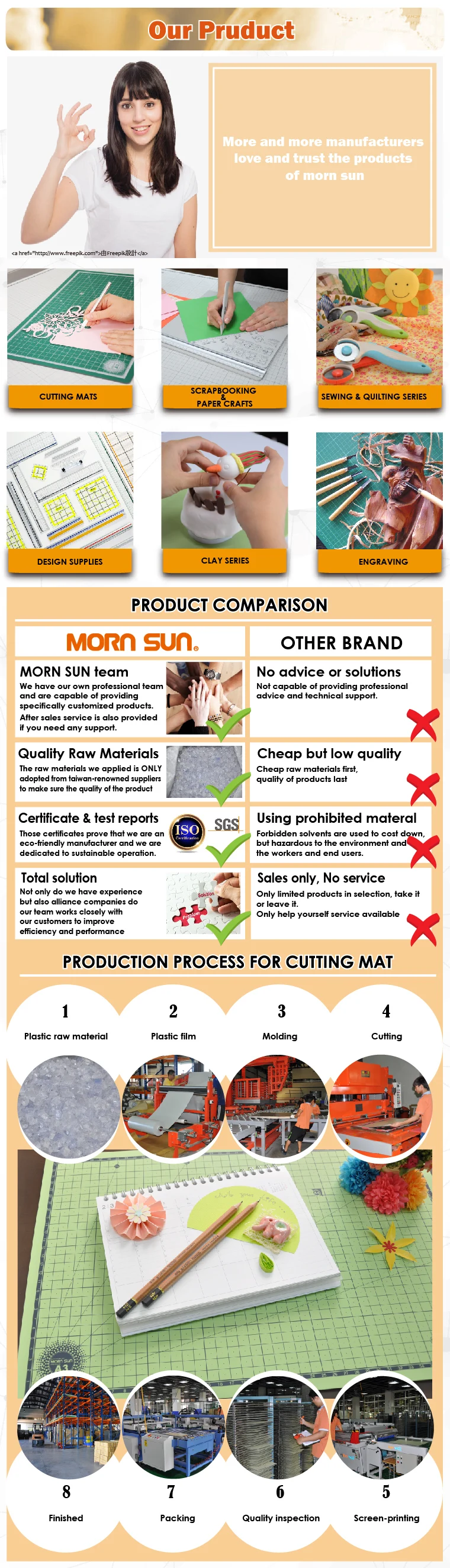 MORNSUN  Professional cutting mat factory