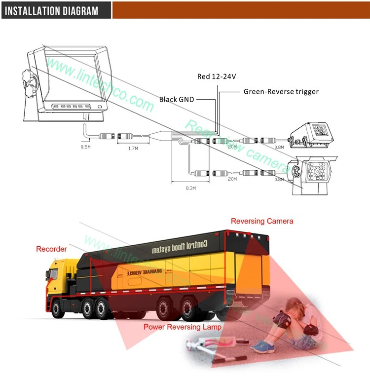 side camera installation.jpg