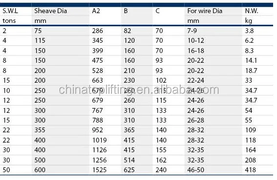 High strength Heavy duty powder coated single sheave pulley block