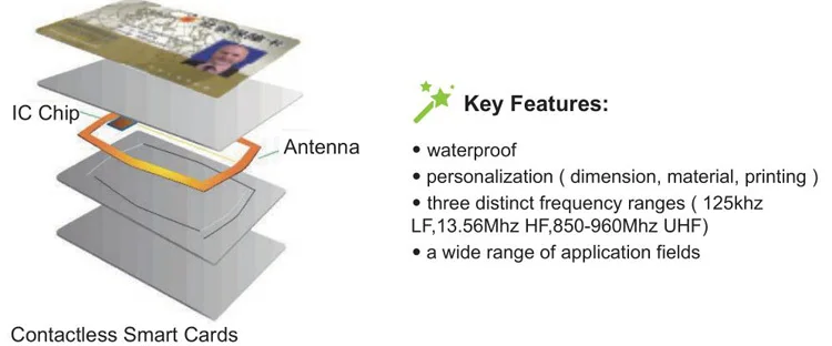 Rfid карта перезаписываемая