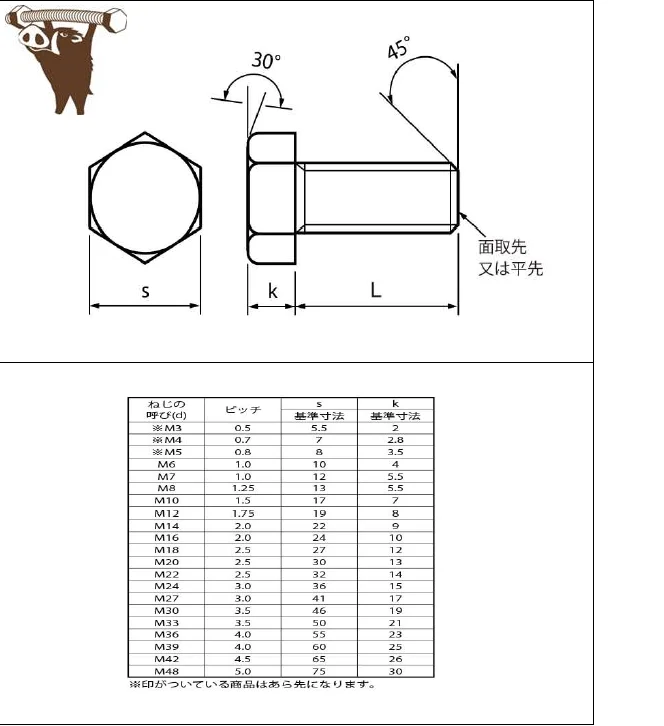 
SUS316 A4-70 Hex bolt Made in Japan JISB1180 M16-20 