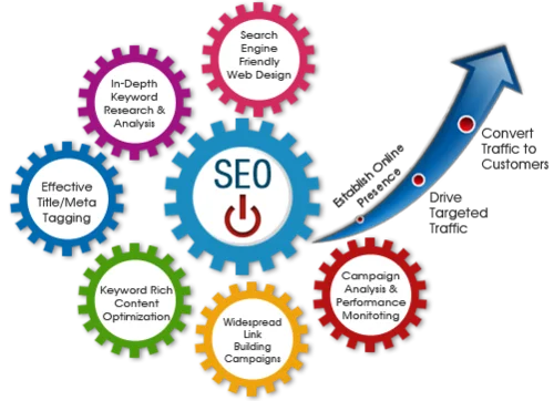 
Search Engine Optimization For Web 