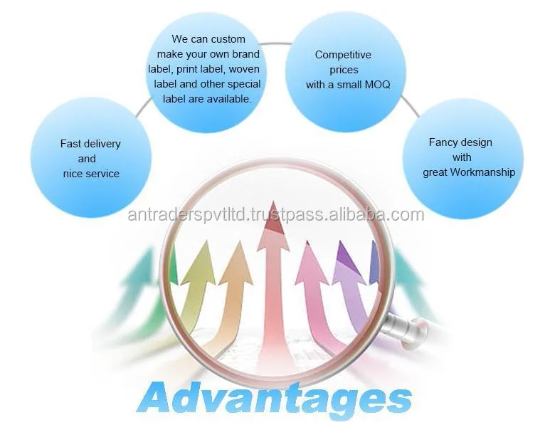 Advantages