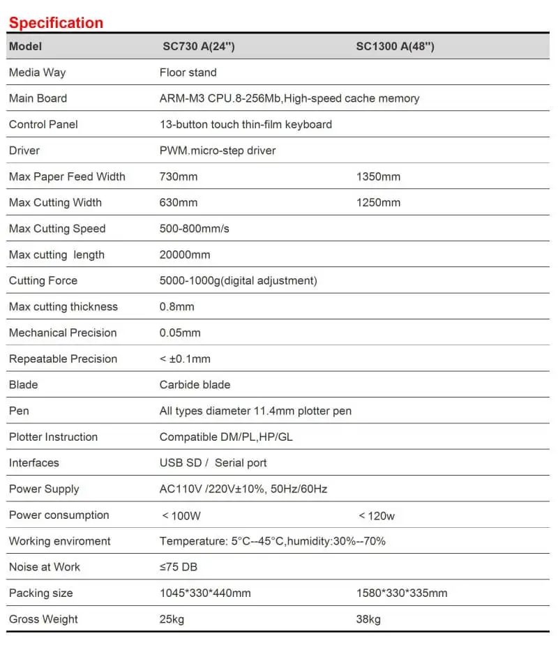 SC730A SC1300A SPC.jpg