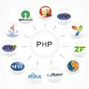 Php Programming India