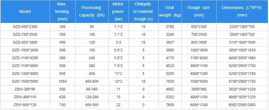 Grizzly Vibratory Feeder For Ball Mill