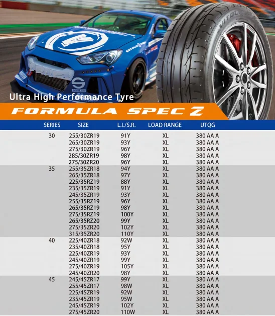 Semi Slick Tyres 285/35r18 Racing Slicks 195/50 R15 Slicks Tires For