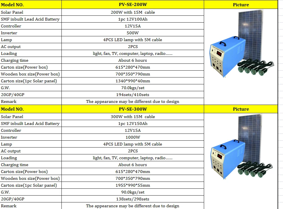 Industrial solar power system 600w 2kw 5kw off grid solar energy system with battery 220v price for home in pakistan