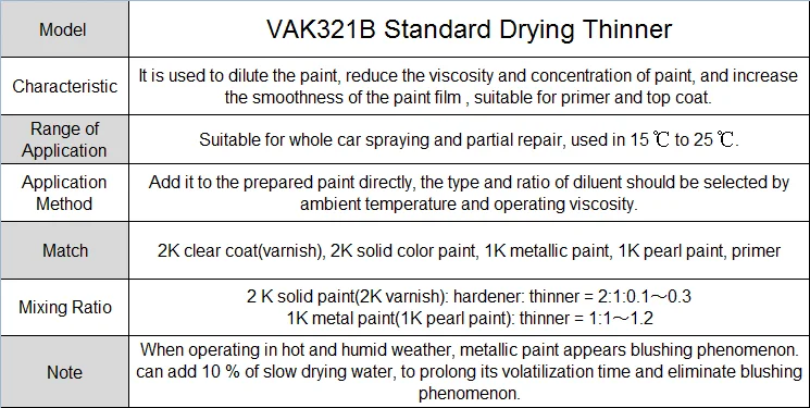 thinner for car paint