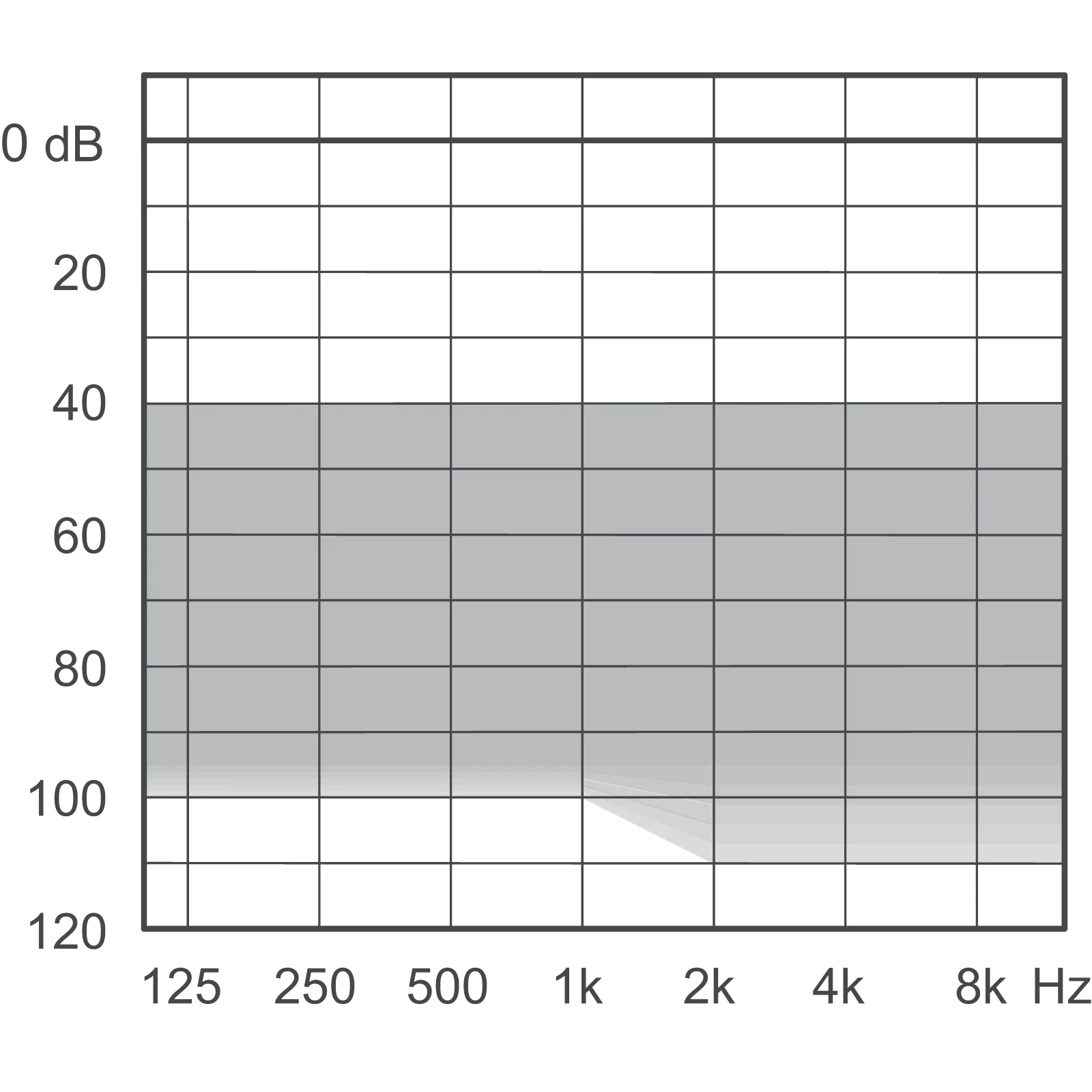 economic widex hearing aids for the deaf