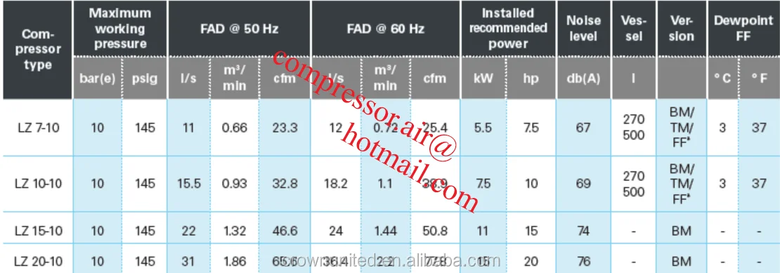 Cfm в м3 ч. Объем воздуха: 210.38CFM. 1 CFM В м3/час. Расход воздуха: 7,5/8,8/10cfm. Давление 100 PCI.