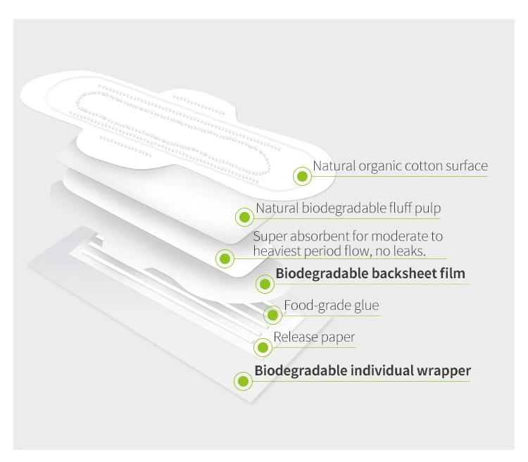 organic bio sanitary pad5