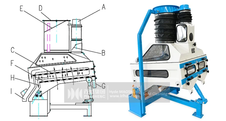 de-stoner machine grain cleaning machine  grain cleaning and screening machine