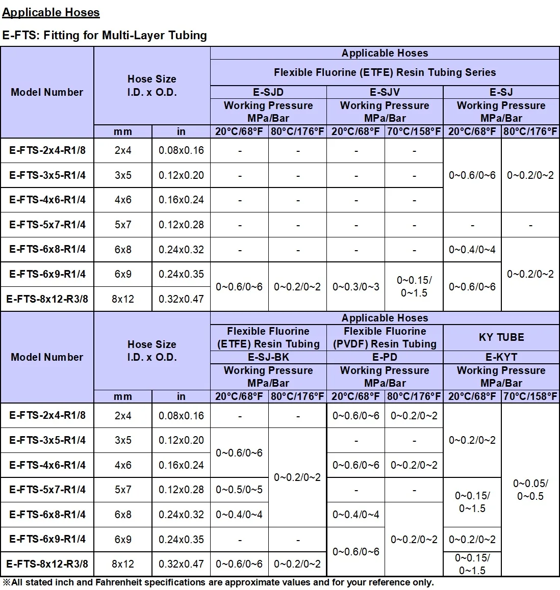 Fitting For Multi-layer Tubing [e-fts-n] - Buy Fitting For Multi-layer ...