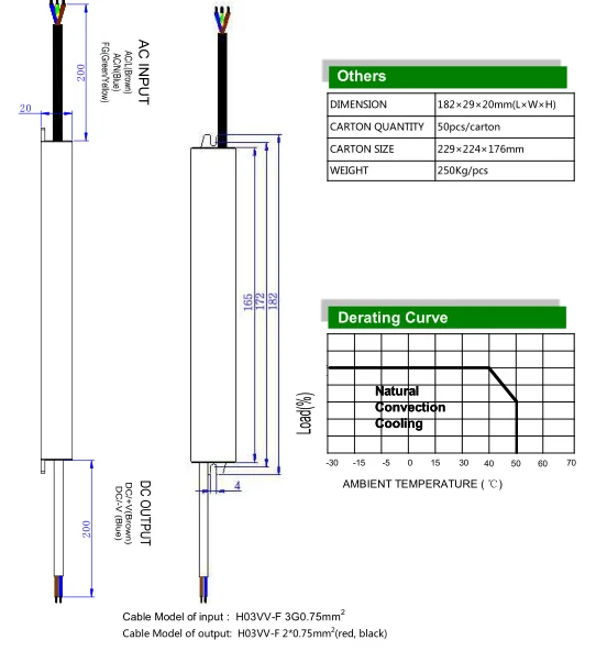 ETL CE ROHS approval 12v 36W LED Driver power supply 12v 3a mini slim