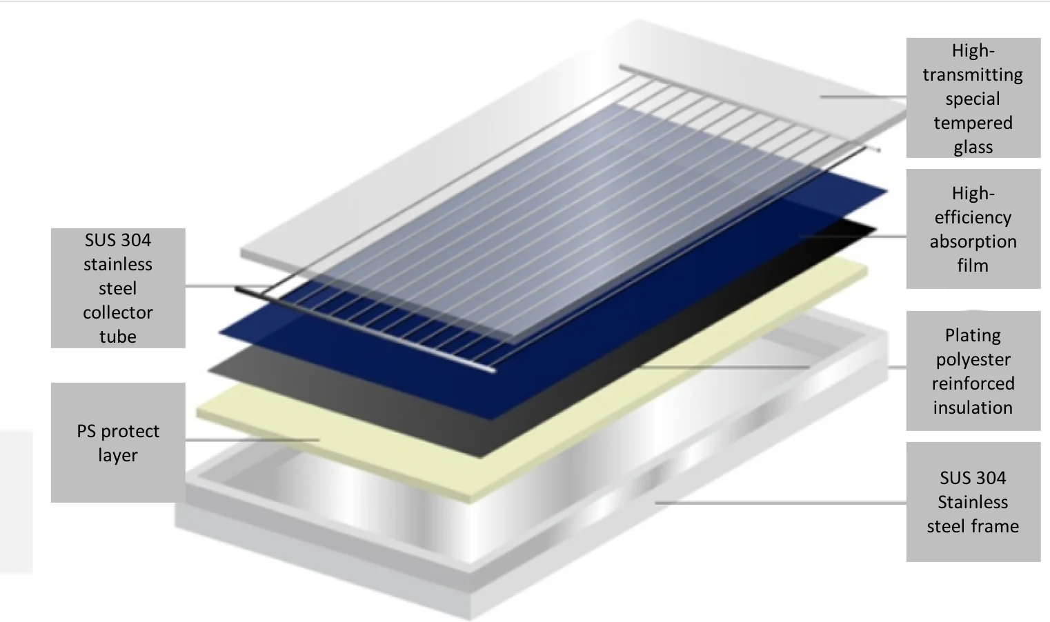 Solar Collector Flat Plate Thermal Product For Home Solar Power System ...