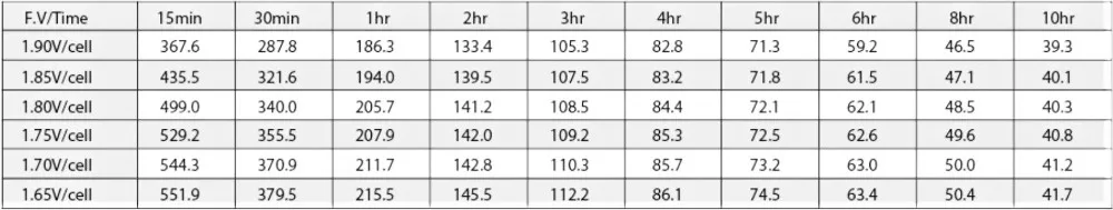 40A صمام ينظم بطارية قابلة للشحن 12v 150ah بطارية الرصاص الحمضية 2