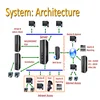 design for web application architecture