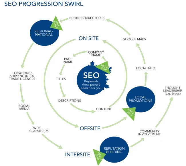 
SEO Belgium   Web SEO, SEO Company, SEO Google Search engine marketing 