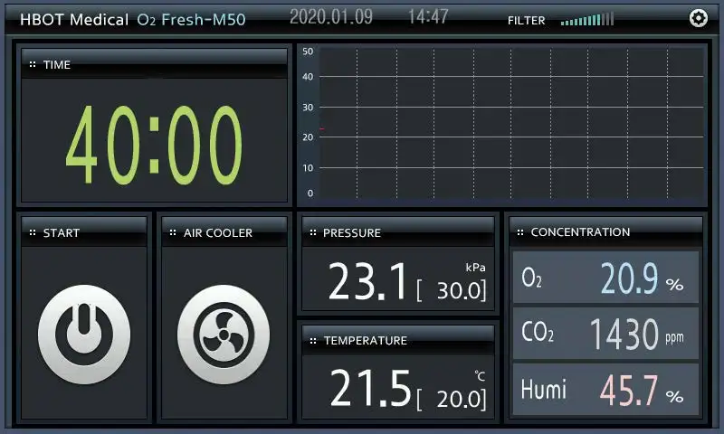 
HBOT Hard Type hyperbaric oxygen chamber 1.5ata heatleh care 