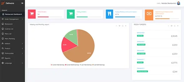 
Custom Embedded Software Development and Hardware Design 