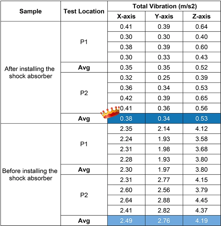 D10 shockproof chart.jpg