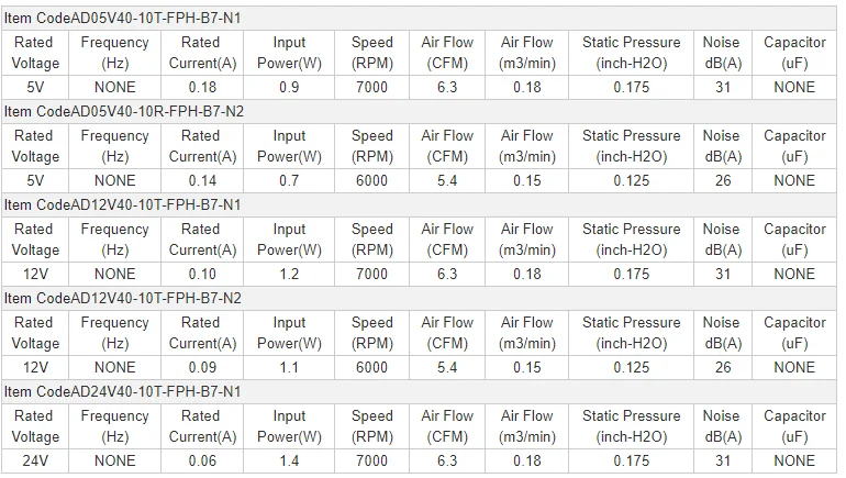 Brushless Bldc Kit Motor, 40mmx10mm, 5W, 12V, Plastic - detail 10