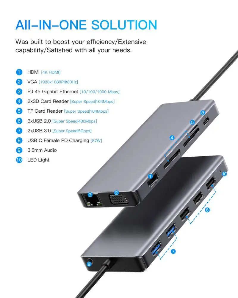 
13 in 1 USB C HUB with Ultra HD 4K adapter - Type C HUB Adapter - Type c Hub for Computer, Macbook Air, Pro, and iMac 