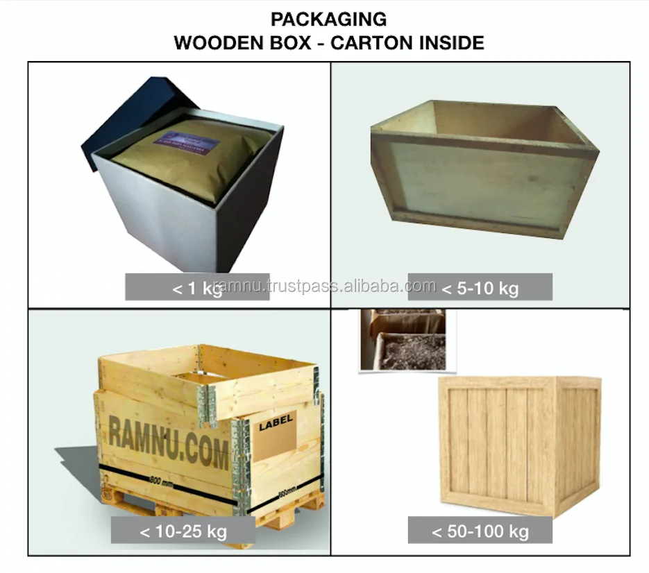 PACKAGING GUM BENZOIN ALL.png