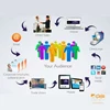Outsource Your Business Complete Website Management Work to us at Affordable Monthly Billing