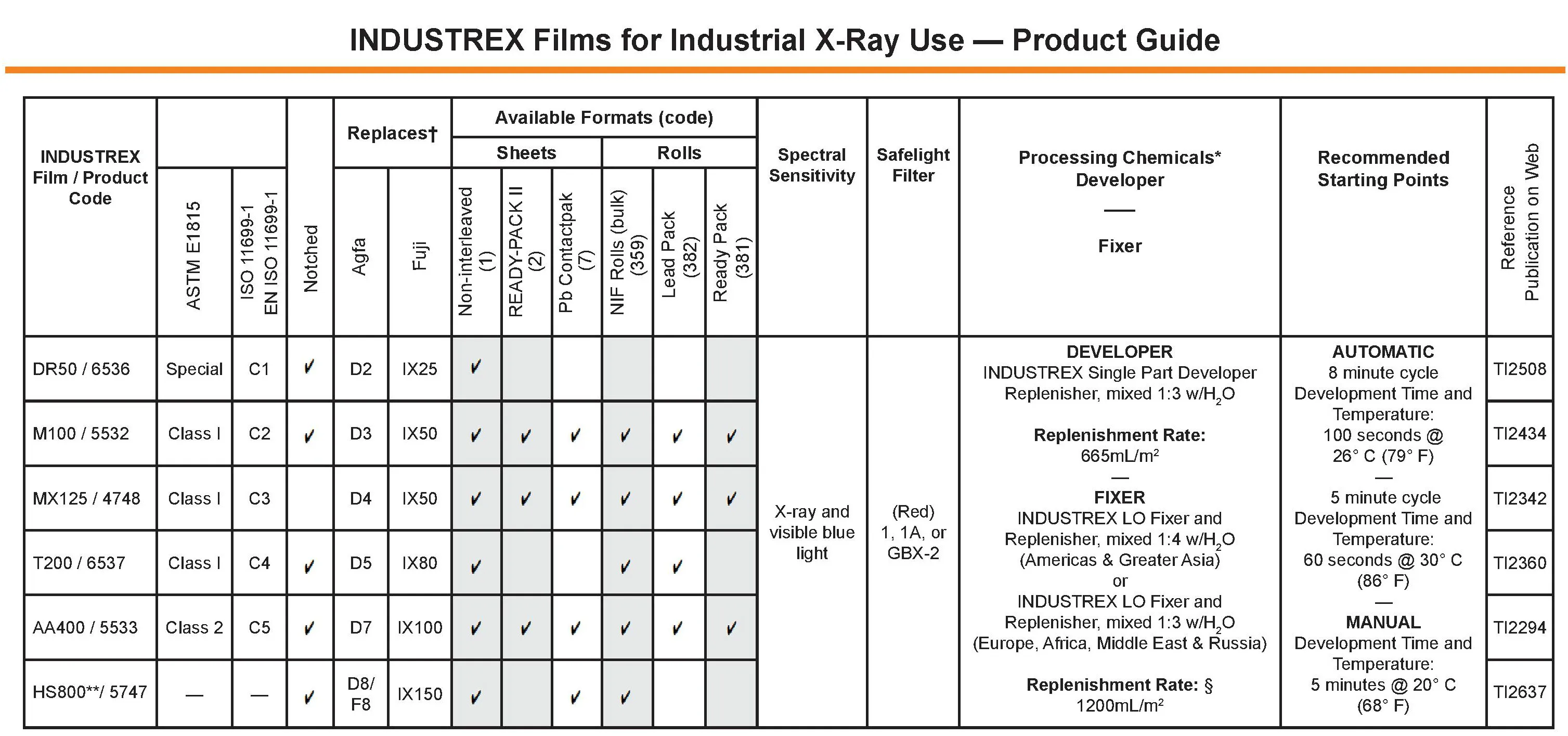 Carestream NDT Films 1.jpg