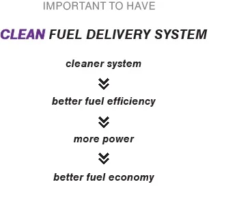 CleanFuel Delivery System.jpg