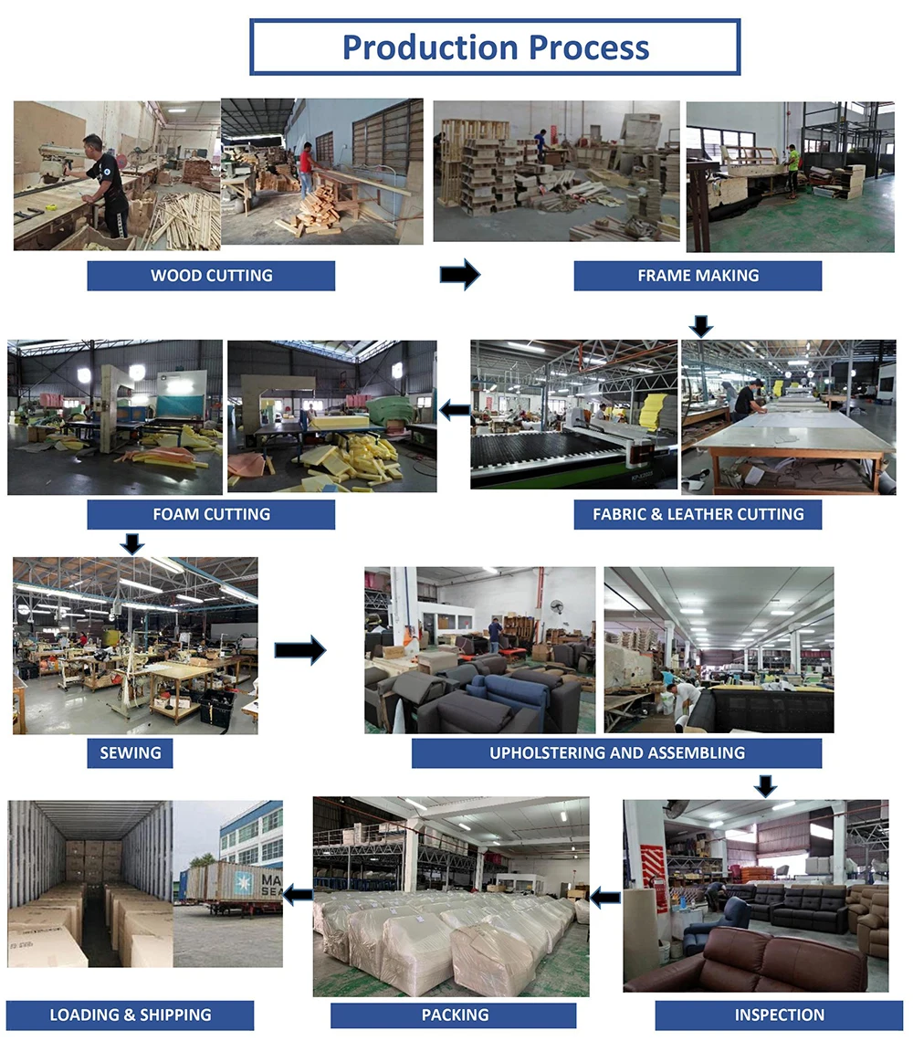 Production - KENITTI SOFA