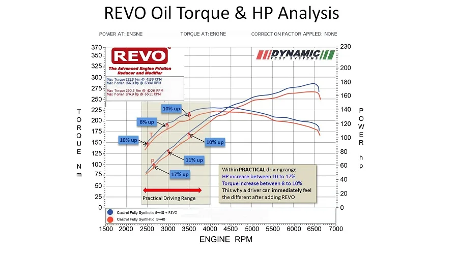 REVO Nano Dyno.jpg