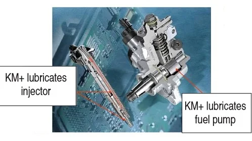 KMlubricates fuel pump
