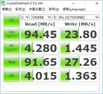 APRO High Performance MLC 8GB to 128GB PHANES F Series Industrial Secure Digital (SD) Card for Handheld Device POS laptop DVR PC - ANKUX.COM