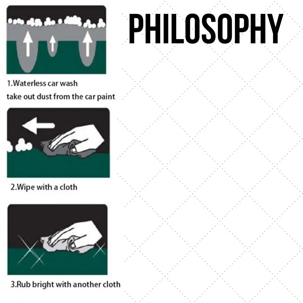 
250ml 8oz Waterless Car Wash & Wax Spray Multiple Formula No Water Needed Ready to Use Made in Taiwan Rinseless Wash Spray 