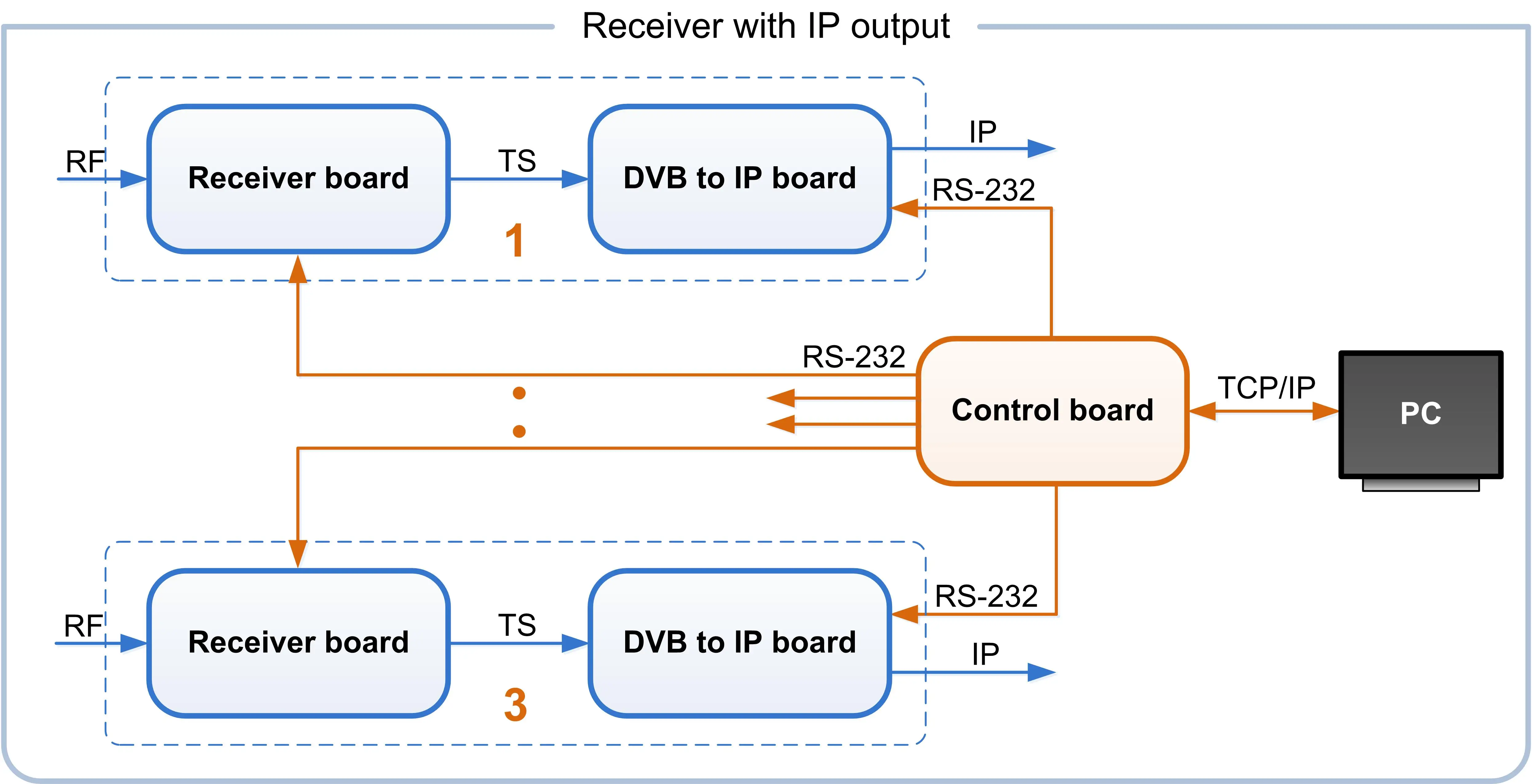 Ocp control board схема