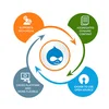 Drupal Plug-In Customization Service In Australia