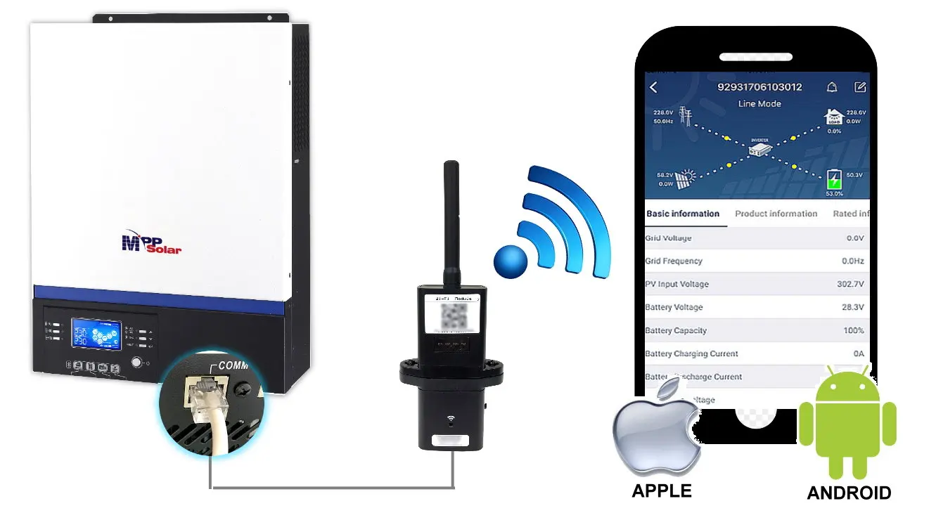 Wi-Fi Module – Maximum Solar Online