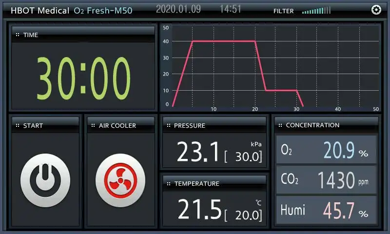 
Hyperbaric oxygen therapy 1.5 ATA 2.0 ATA 3.0 ATA monoplace multiplace chamber 