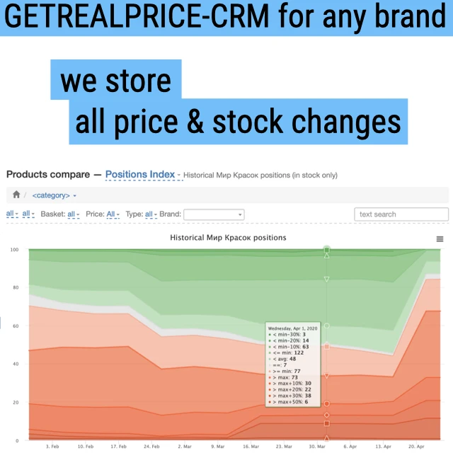 
Price Monitoring over leading web-shops and marketplaces (data processing) 